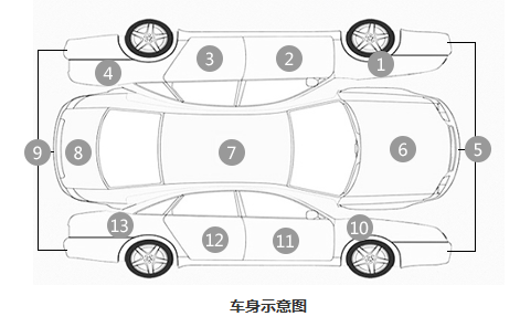 外观检测-车身示意图